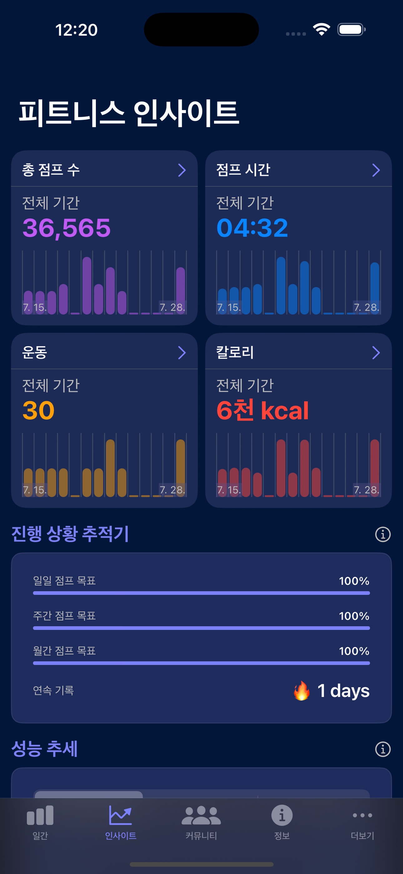 피트니스 인사이트로 더 깊이 있는 통계